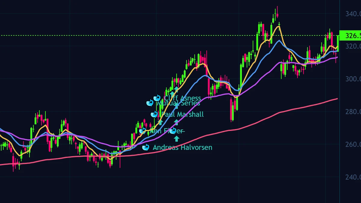 The Charts tab: AAPL candlesticks with EMA overlays, volume and smart-money buy markers
