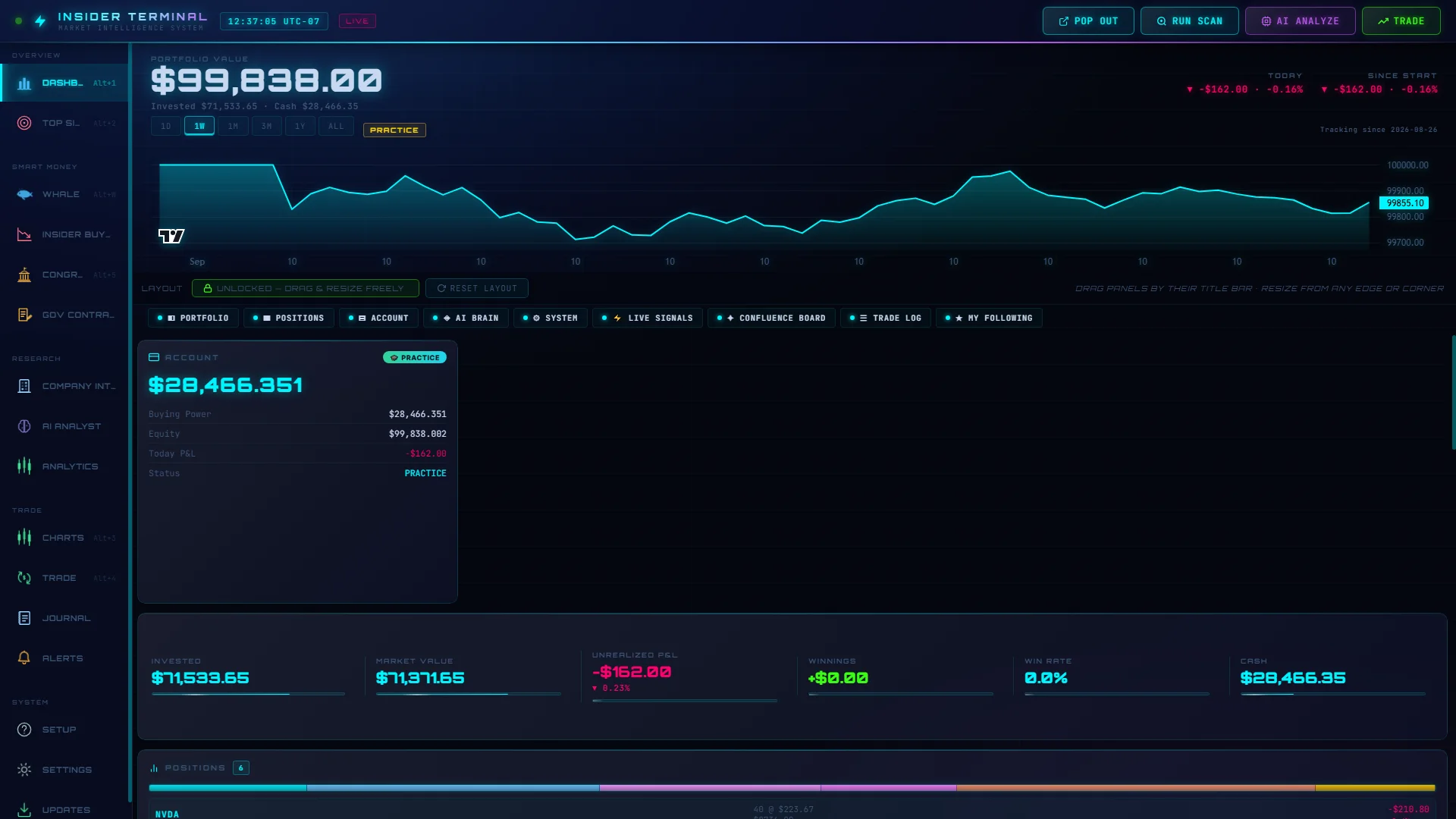 The Insider Terminal dashboard: portfolio value with today's change, an equity chart, the live-signals panel row and the account panel, shown on a practice account