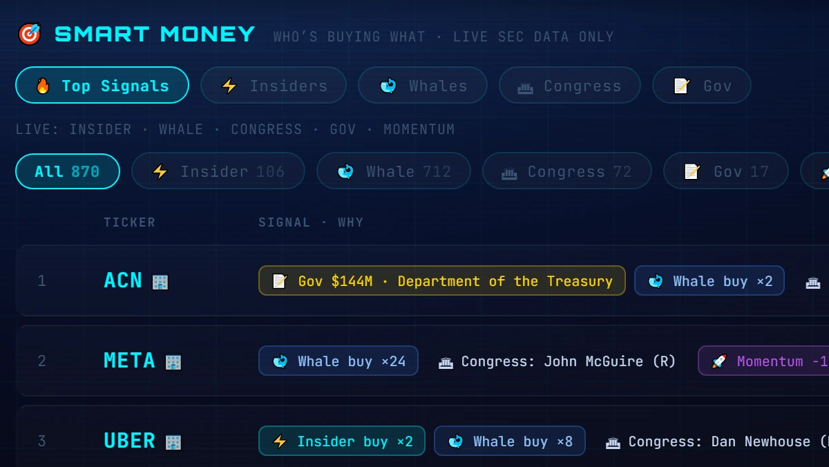 The Smart Money board: every live signal ranked 0 to 100 with its sources, price and a Trade button